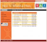 Heel and Wheel-a-thon Top Ten.JPG