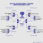 2023 BC Masters A Cup Draw.png