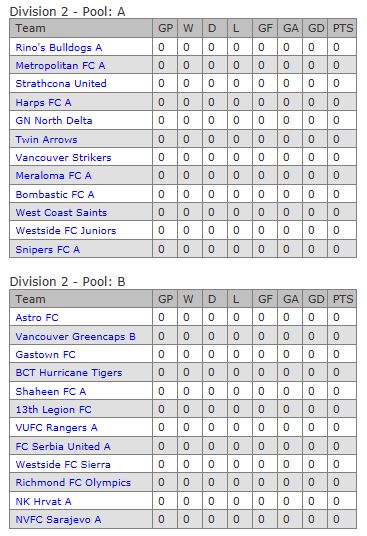 VMSL-Division-2-pools.jpg
