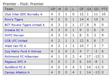 VMSL-Premier-Standings-Week-4.jpg