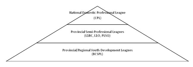 BC-Soccer-Pyramid.jpg