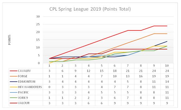 CPL-Spring-Season-Chart-1.jpg