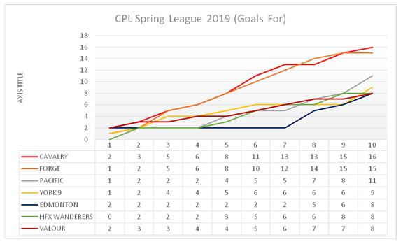 CPL-Spring-Season-Chart-4.jpg