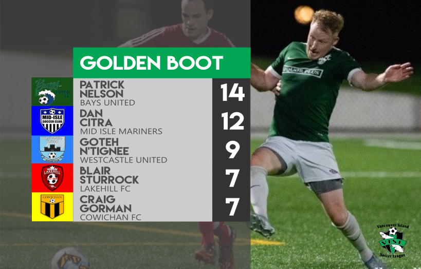 Golden-Boot-1.png