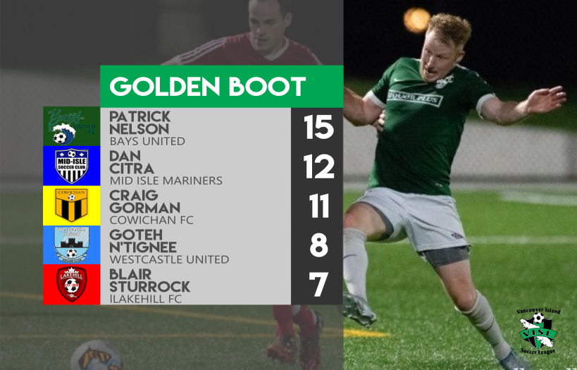 Golden-Boot-2.png