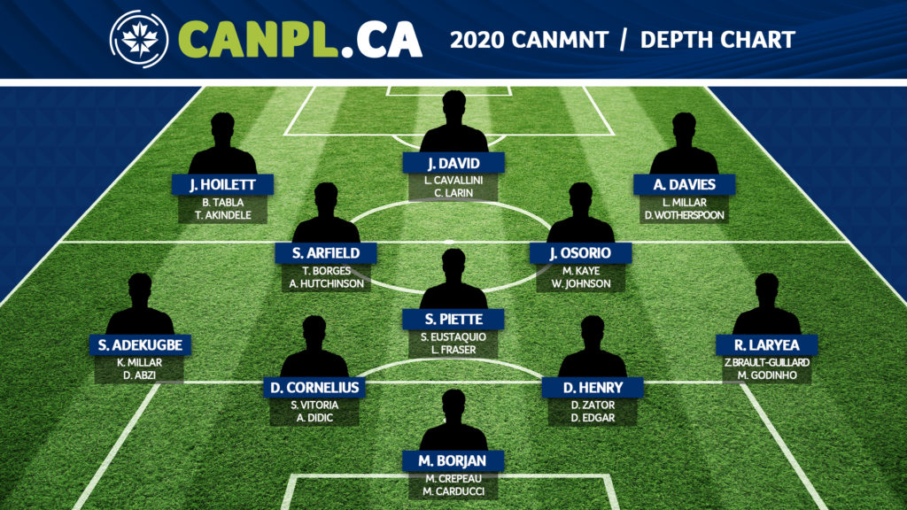 CanMNT-DepthChart2020_V1